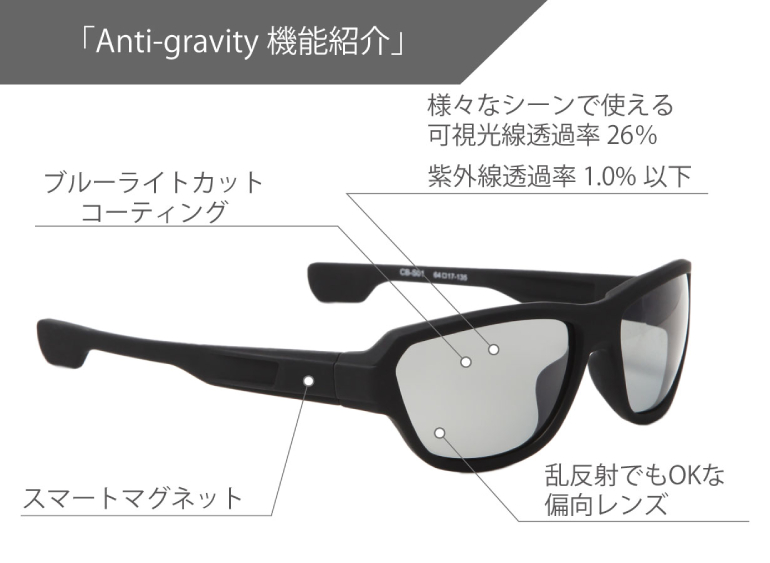 服にくっつくサングラス Anti Gravity なら しゃがんでも動いても落とす心配なし Skyward スカイワードプラス